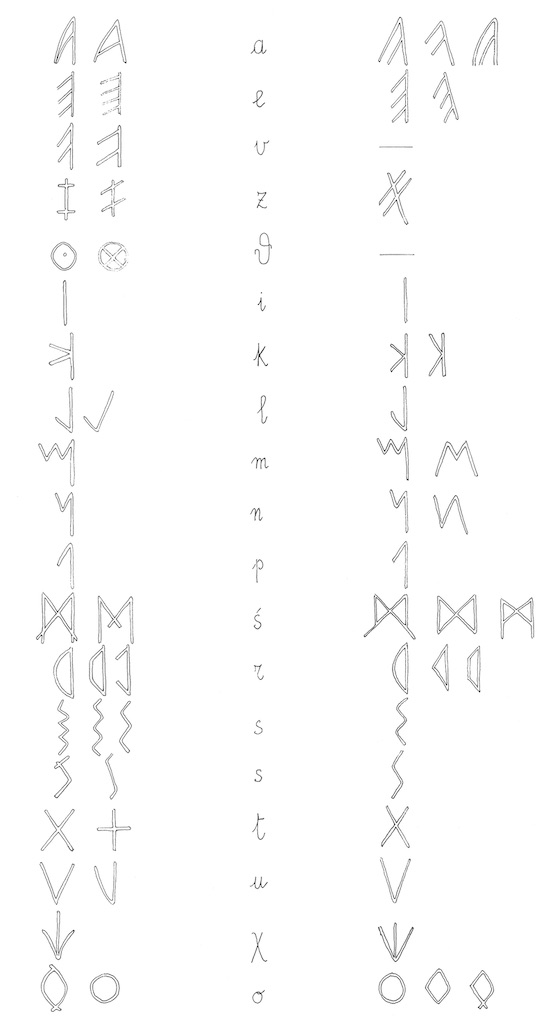 Les deux phases de l’alphabet lépontique